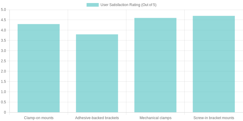 Mounting Options Comparison