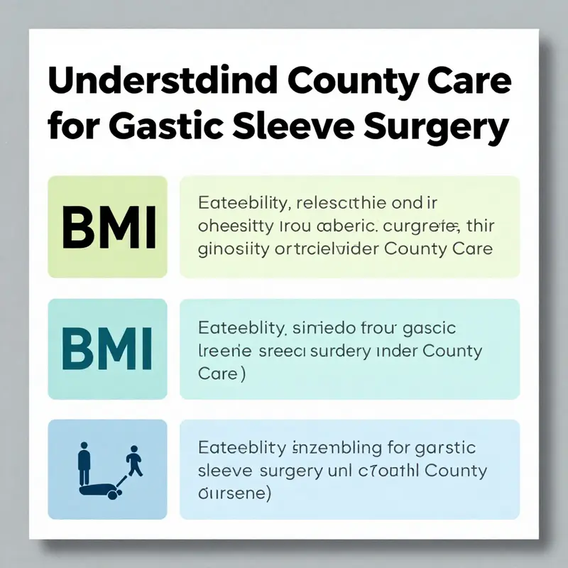 Infographic illustrating BMI categories for gastric sleeve surgery eligibility.