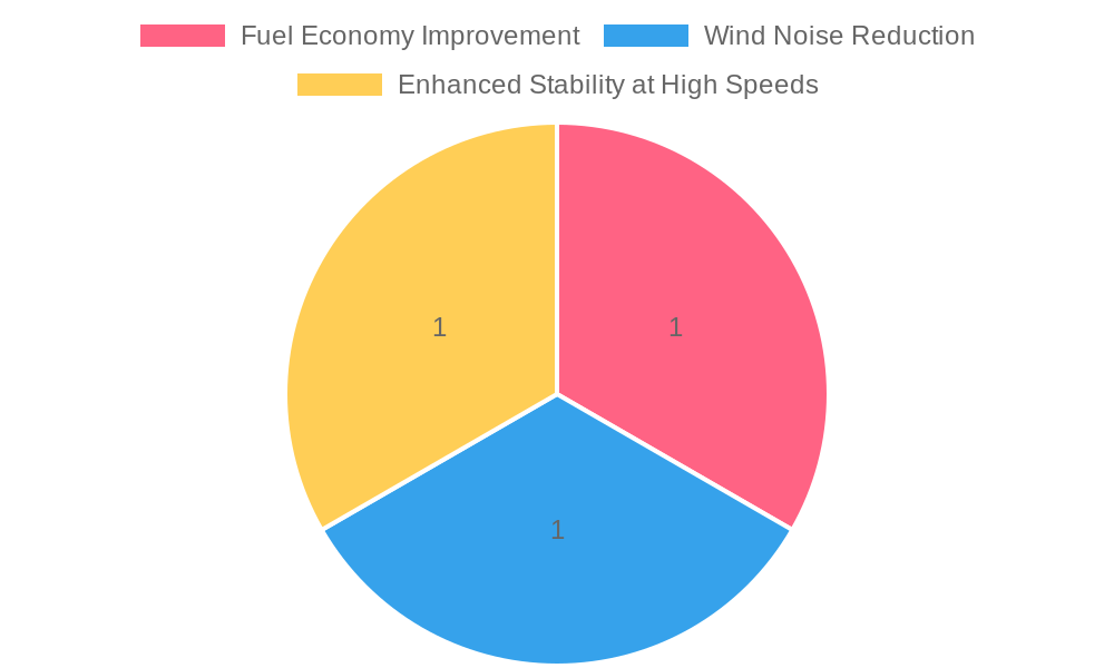 Premium Motorcycle Fairings