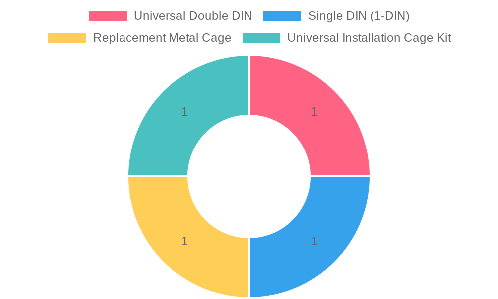 Mounting Sleeve Compatibility by Type