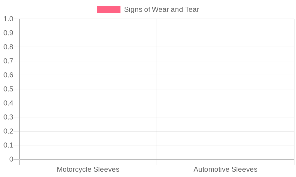 Signs of Wear and Tear in Sleeves