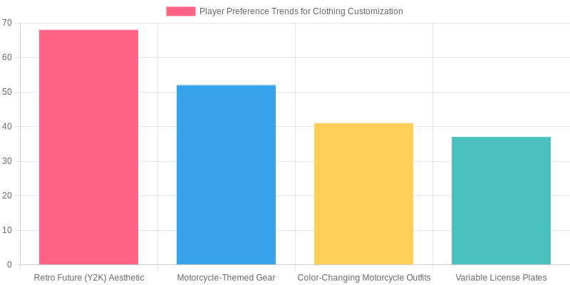 NBA2K Player Preference Trends in Clothing Customization (2024-2026)