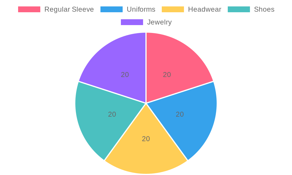 Cosmetic Clothing Options in NBA 2K23