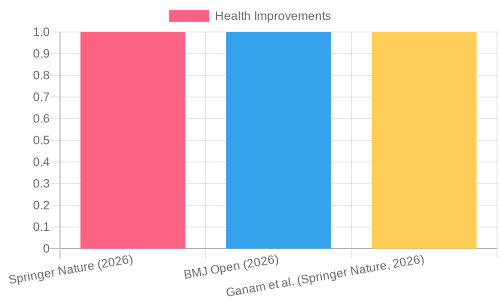 Health Improvements and Quality of Life Post Surgery