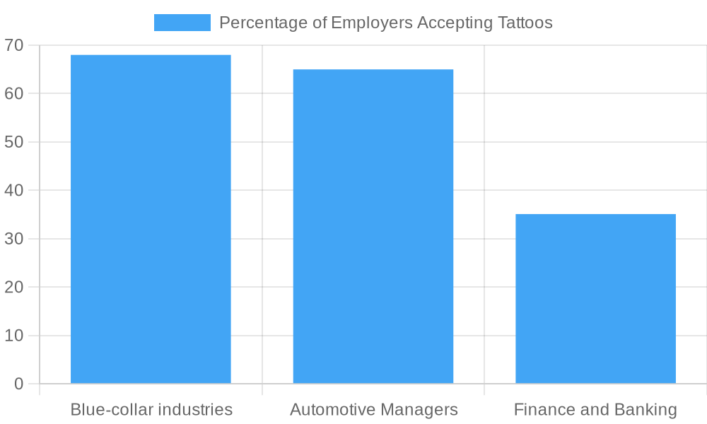Tattoo Acceptance Chart