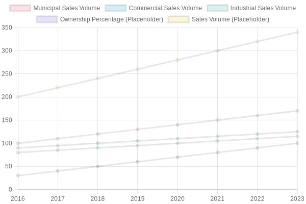 Annual Sales Volume Trends by Sector
