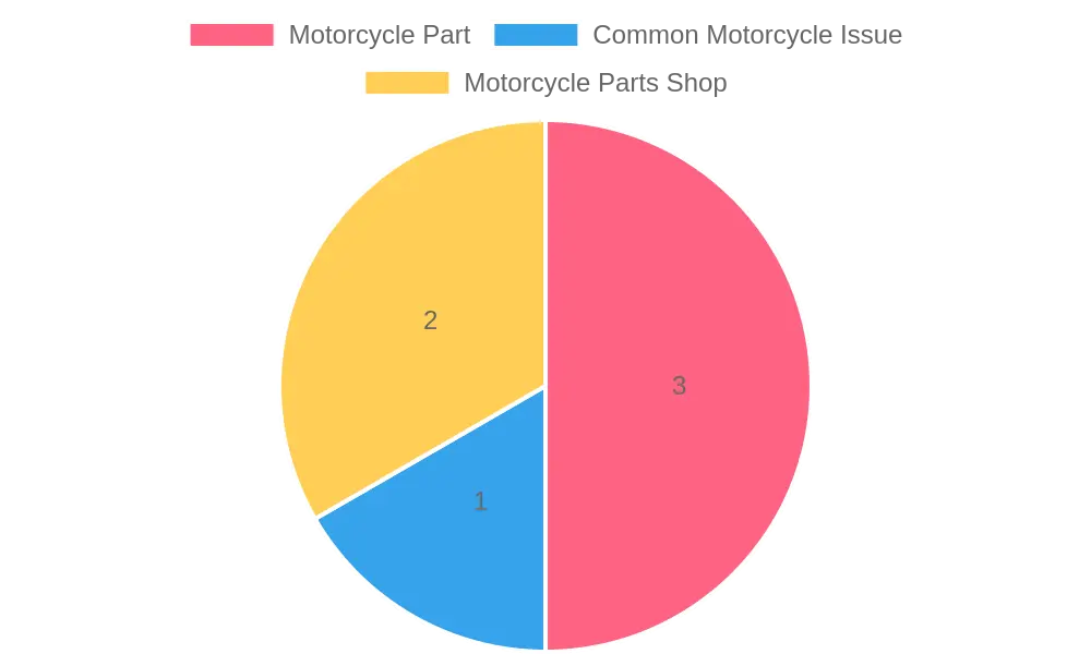 Damaged Motorcycle Part