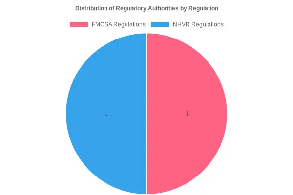 Compliance Standards for Fire Trucks
