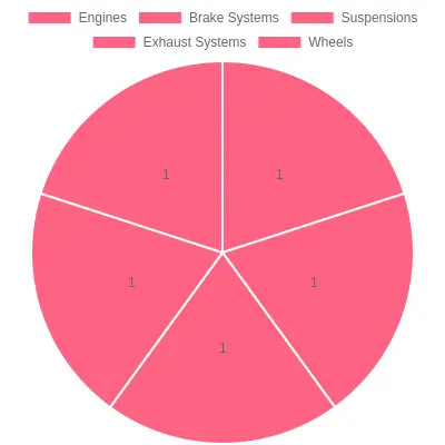 A variety of car parts showcasing engines, brake systems, suspensions, exhaust systems, and wheels