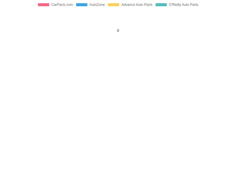 Customer Satisfaction Ratings Chart